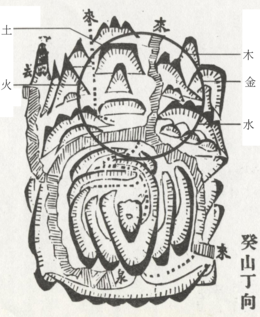 A Feng Shui diagram of a parcel of land, in this case explaining how "Yin Water" and "Yin Fire" relate to it -- with an auspicious circle.[